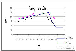 oat (หิหุ)